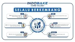 PT Indobake Mitra Perkasa