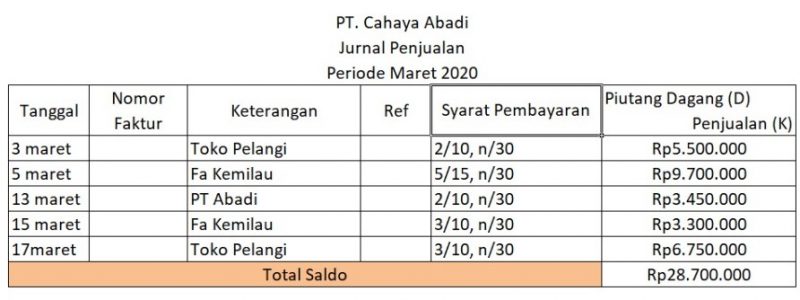 contoh jurnal penjualan sederhana