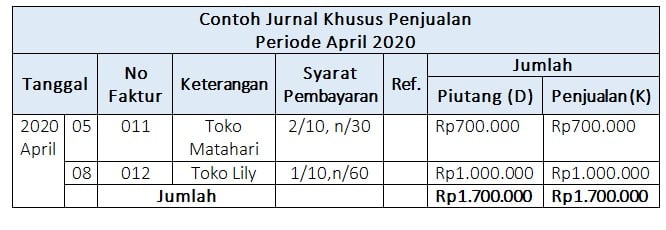 contoh jurnal penjualan piutang