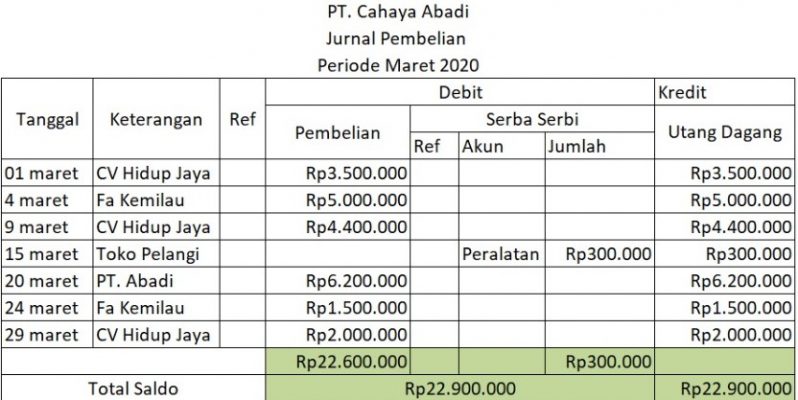 contoh jurnal pembelian sederhana