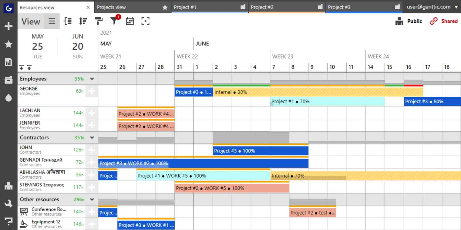 apa itu gantt chart