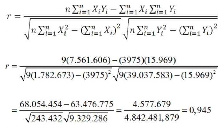 cara menghitung koefisien korelasi
