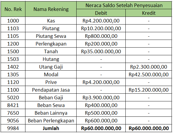 contoh trial balance 2