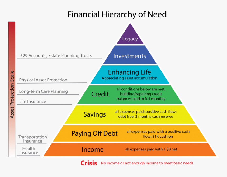 grafik kebutuhan finansial