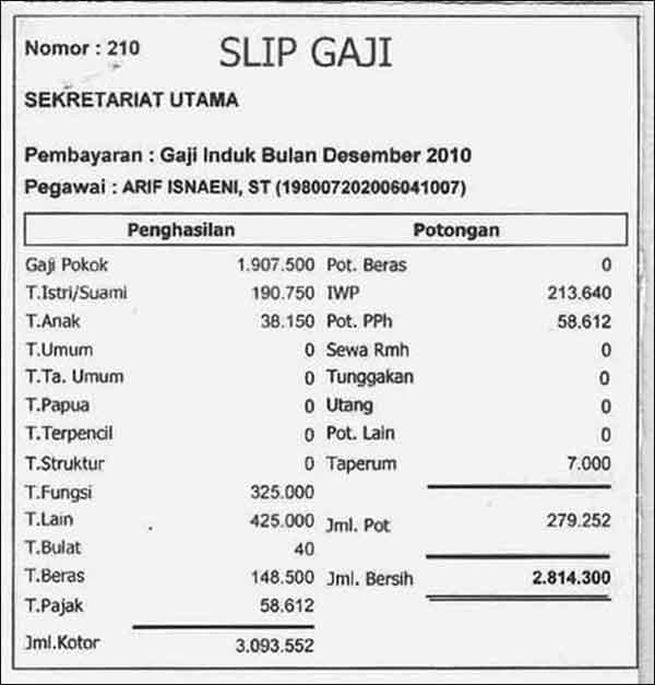 Contoh Slip Gaji Pegawai 