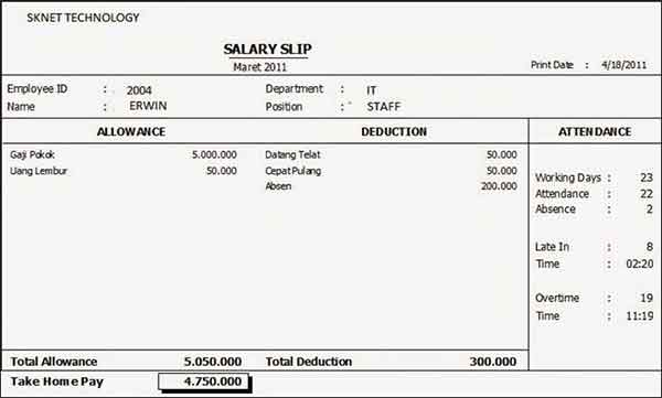 Contoh Slip Gaji dalam Bahasa Inggris