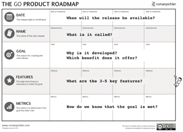 Contoh Roadmap Pengembangan Produk Format GO