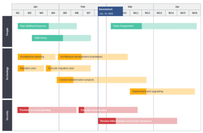 Contoh Roadmap Pengembangan Produk format teknologi