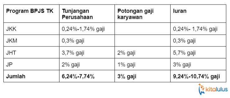 Tabel Iuran BPJS Ketenagakerjaan